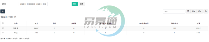 易景通景区票务系统:售票日报汇总 易景通景区票务系统:售票日报汇总