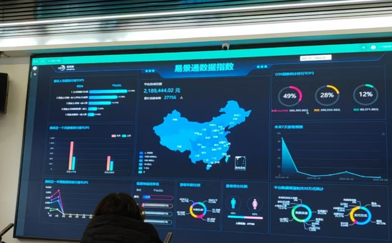 游客行为分析师---智慧票务系统大数据屏